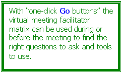 Text Box: With one-click Go buttons the virtual meeting facilitator matrix can be used during or before the meeting to find the right questions to ask and tools to use.